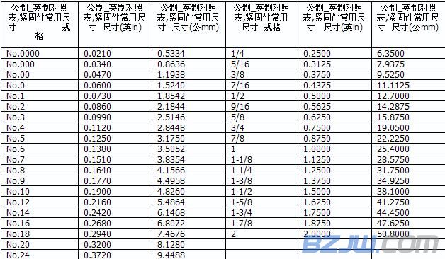 英制螺栓規格,英制螺栓規格表